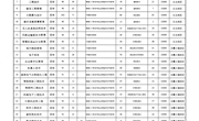 浙江广厦建设职业技术大学2026年面向全国招生计划表（专科）